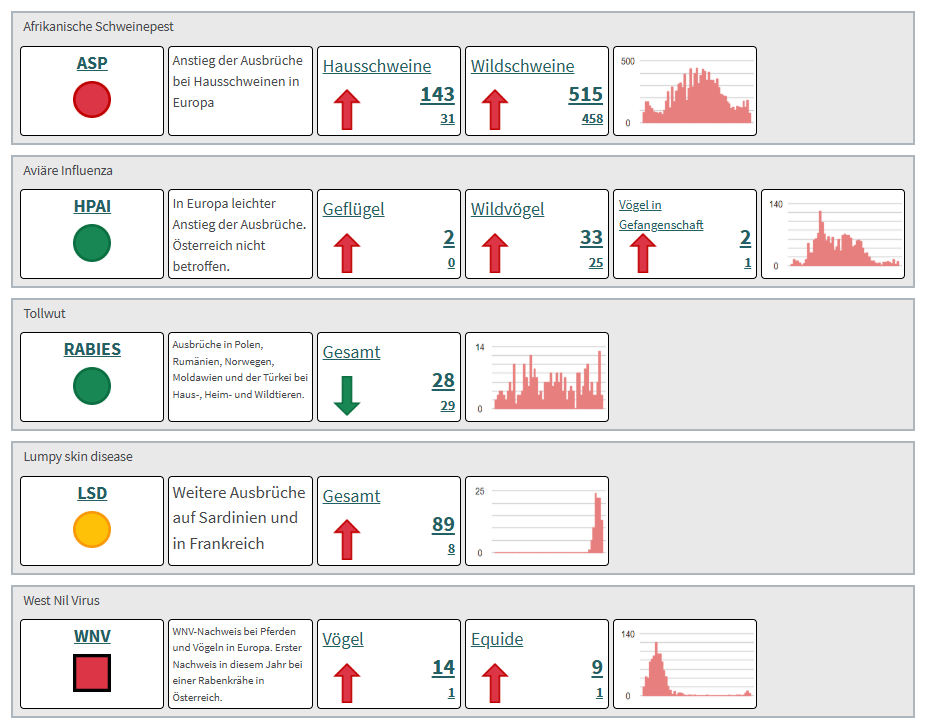 Tierseuchenradar Auszug 1