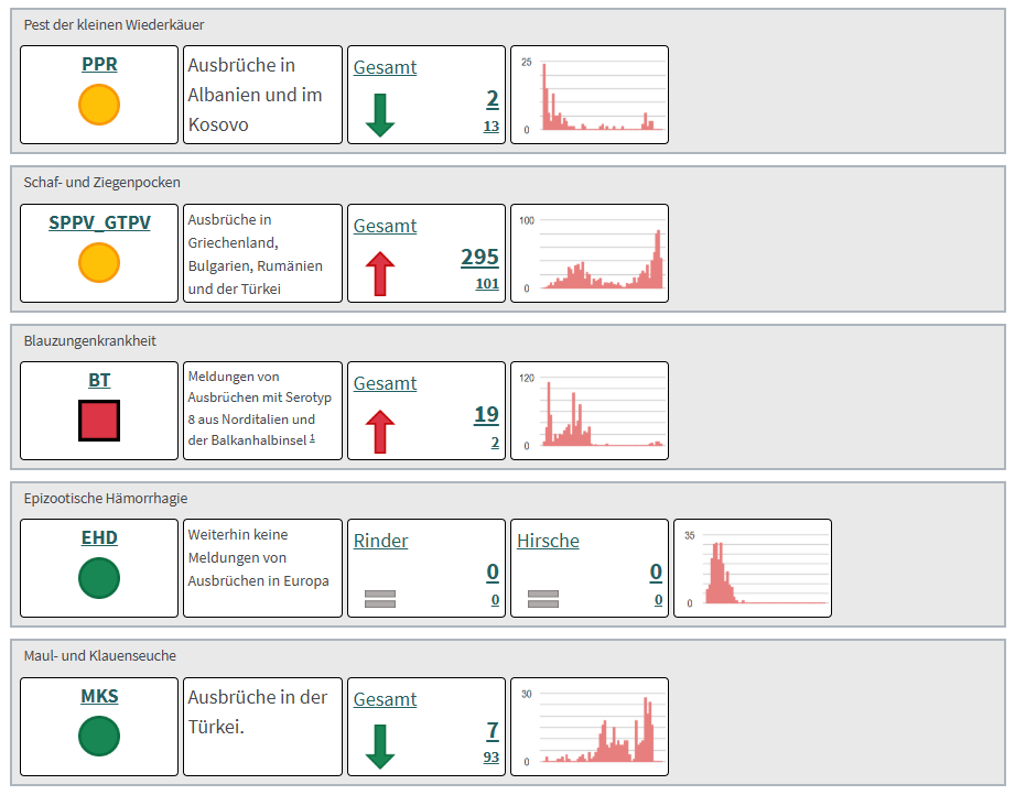 Tierseuchenradar Auszug 2