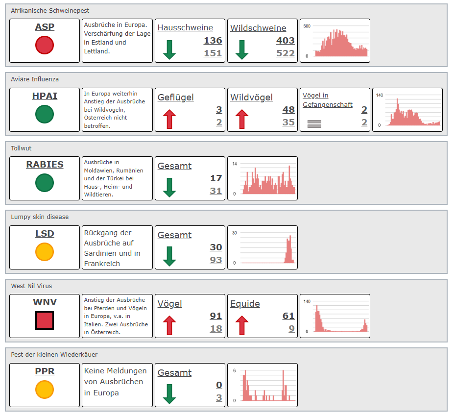 Tierseuchenradar 08/2025 Teil 1