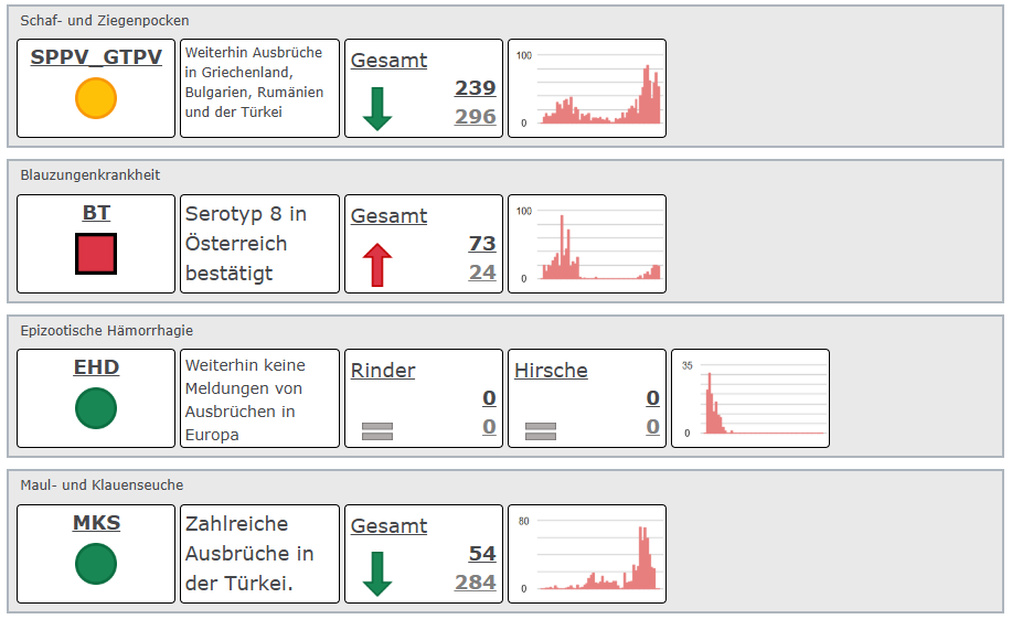 Tierseuchenradar 08/2025 Teil 2