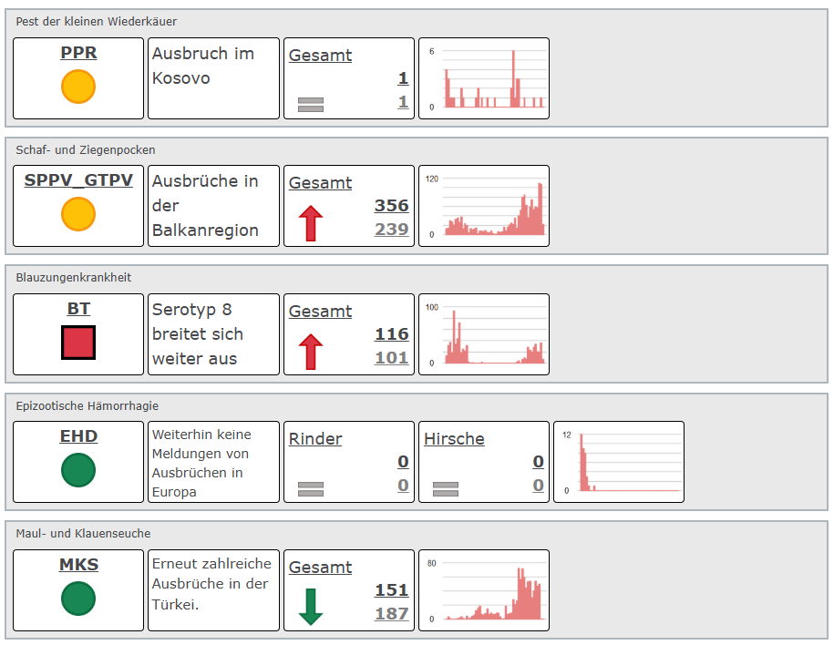 Tierseuchenradar 09/2025 Teil 2