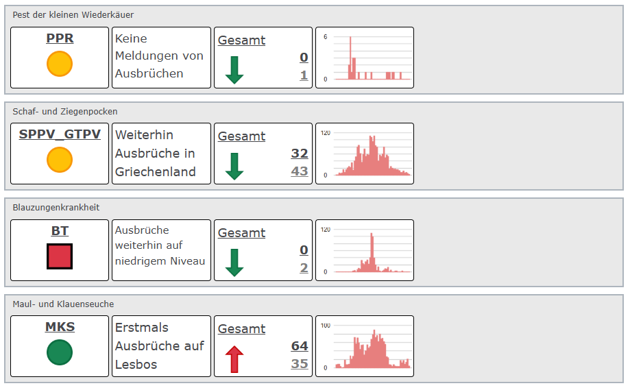 Tierseuchenradar 03/2026 Teil 2